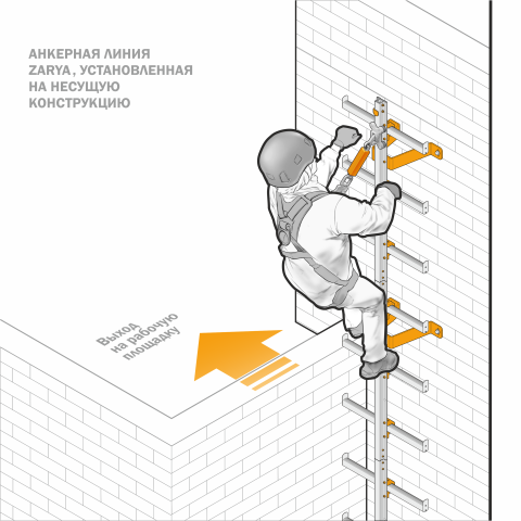Вертикальная жесткая анкерная линия ZARYA